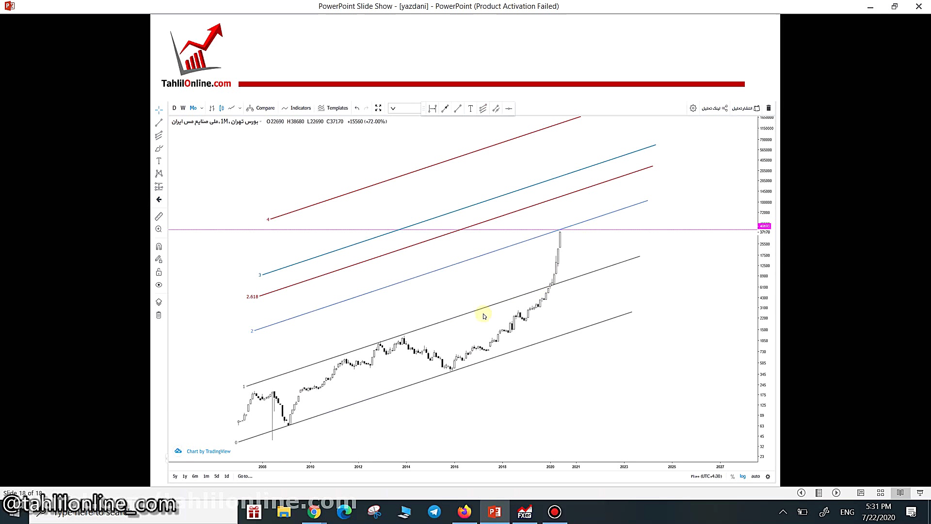 وبینار تحلیل جو بازار ـ چهارشن...