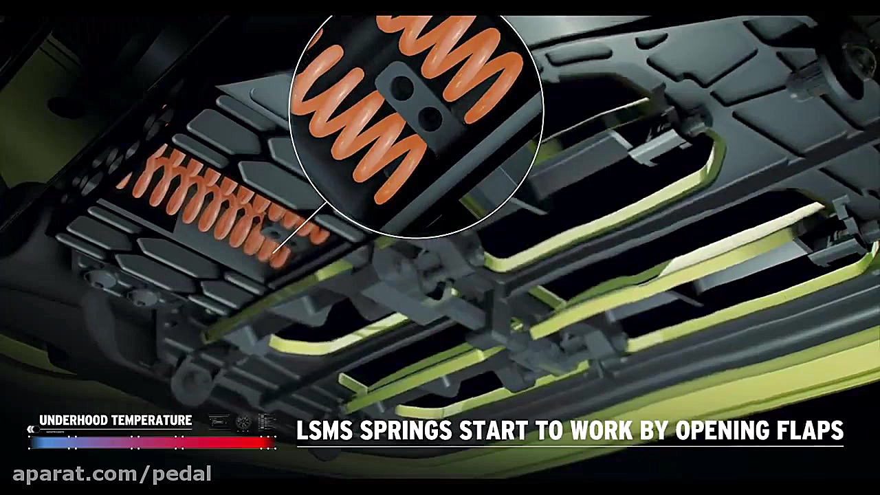 سیستم مواد هوشمند در لامبورگین...