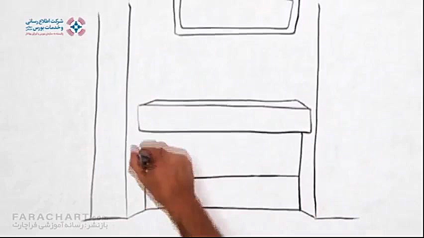 38. انواع قیمت سهام در بورس قس...