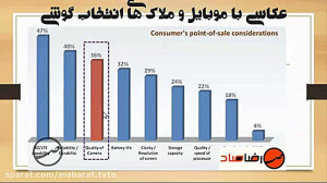 آموزش عکاسی ، اصول عکاسی دیجیت...