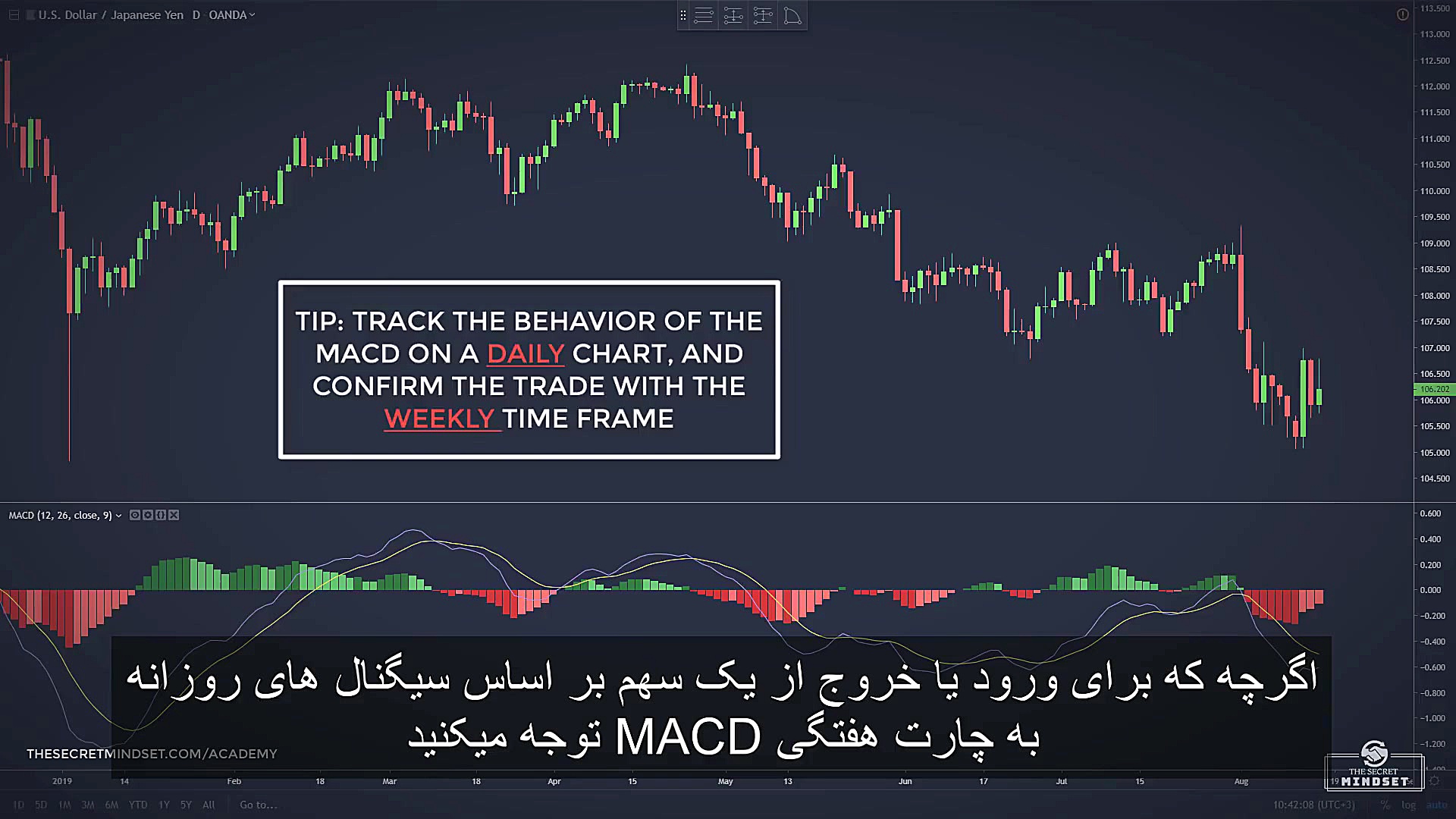 اندیکاتور MACD و تمام روش های...
