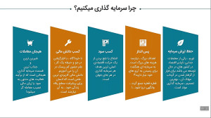 کارگاه آشنایی با بورس  قسمت او...