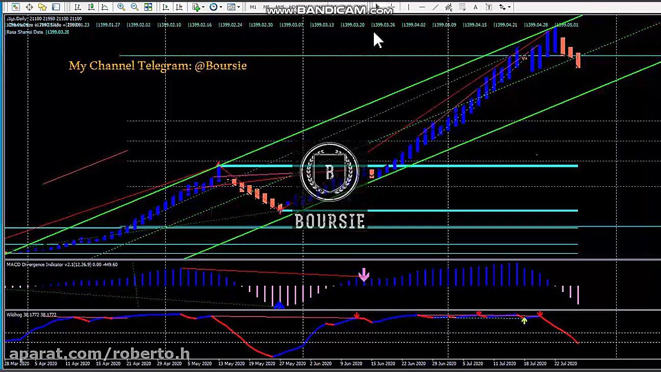 تحلیل سهام فولاد