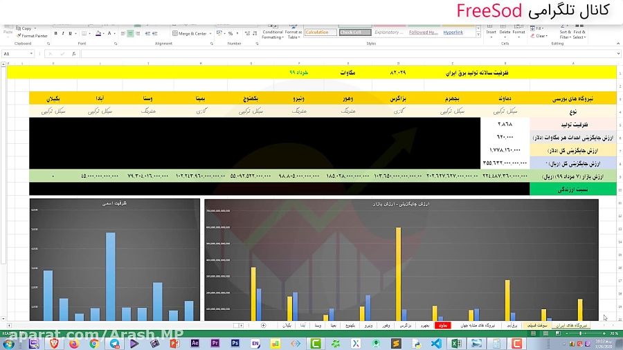 تحلیل کامل بنیادی، تابلو و تکن...
