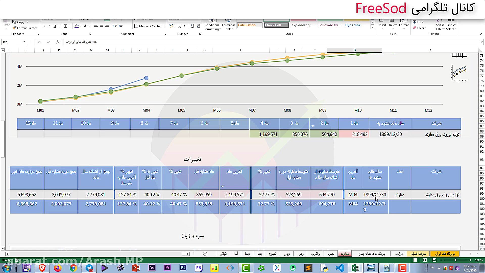 تحلیل کامل بنیادی، تابلو و تکن...