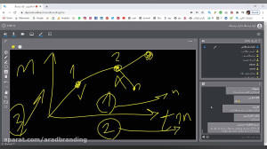آموزش ارتباط با مشتری از طریق...
