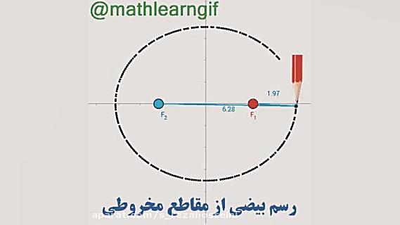 انیمیشن رسم بیضی از خانواده مق...