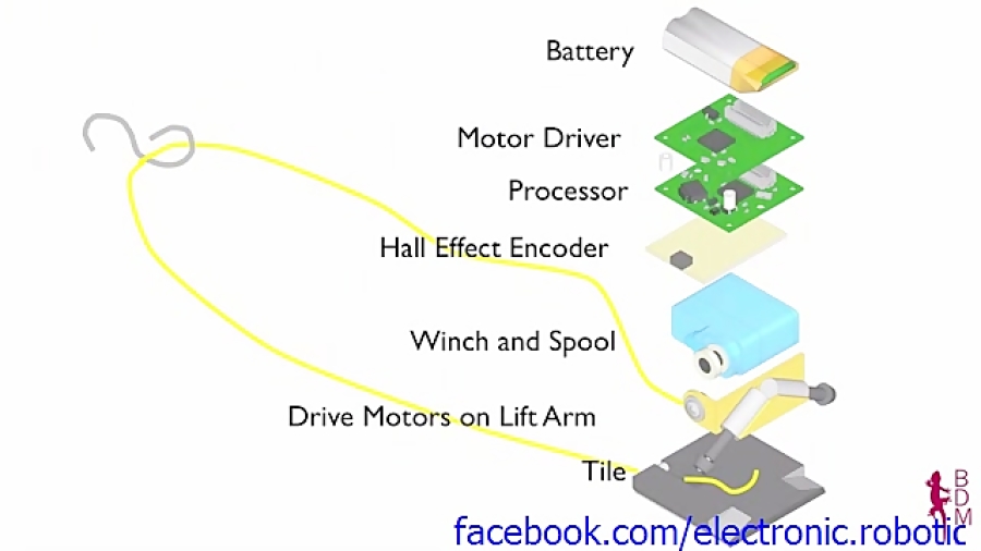 مینی ربات بسیار پر قدرت !
