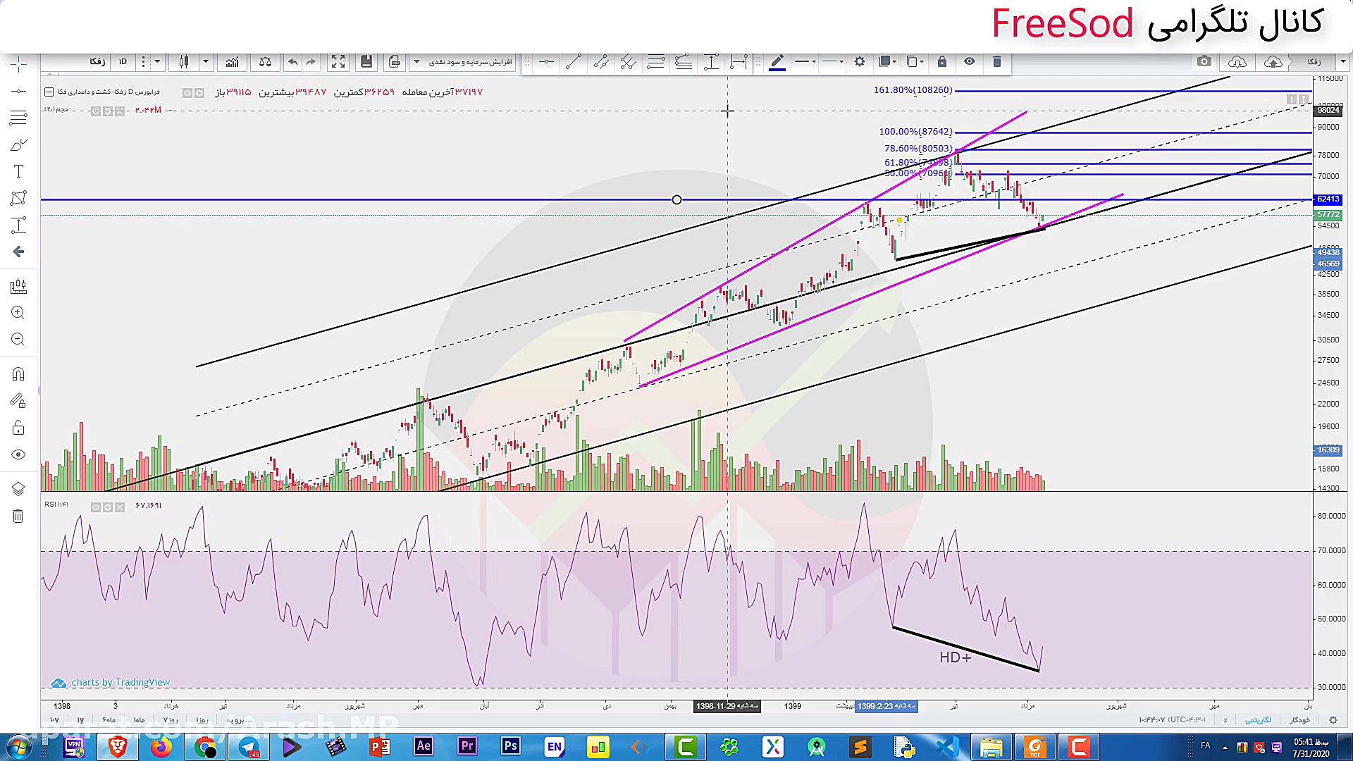 تحلیل تکنیکال ، تابلو و بنیادی...
