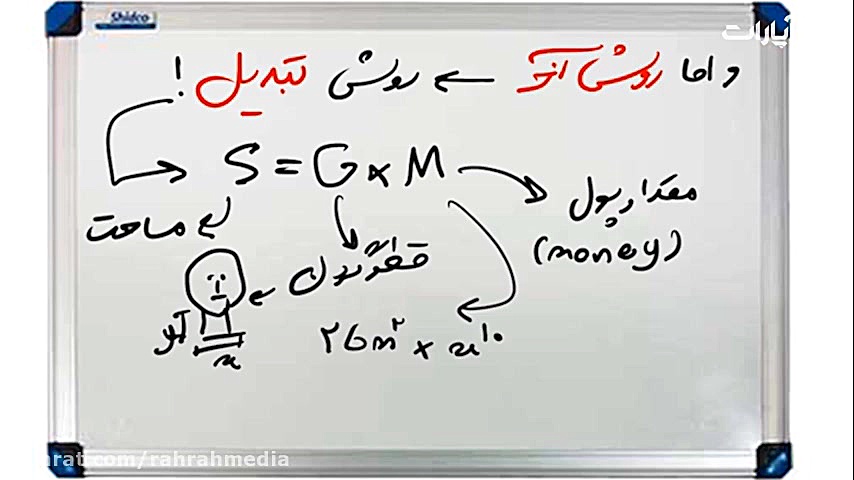 ریاضیات گسیخته 1: فرمول جا شدن...