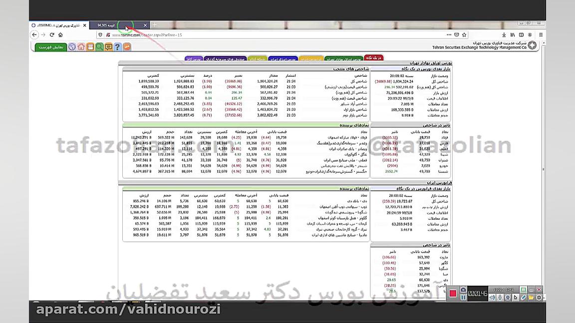 آموزش ویژه بورس مقدماتی