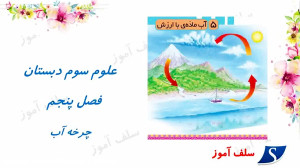آموزش علوم سوم دبستان فصل پنجم...