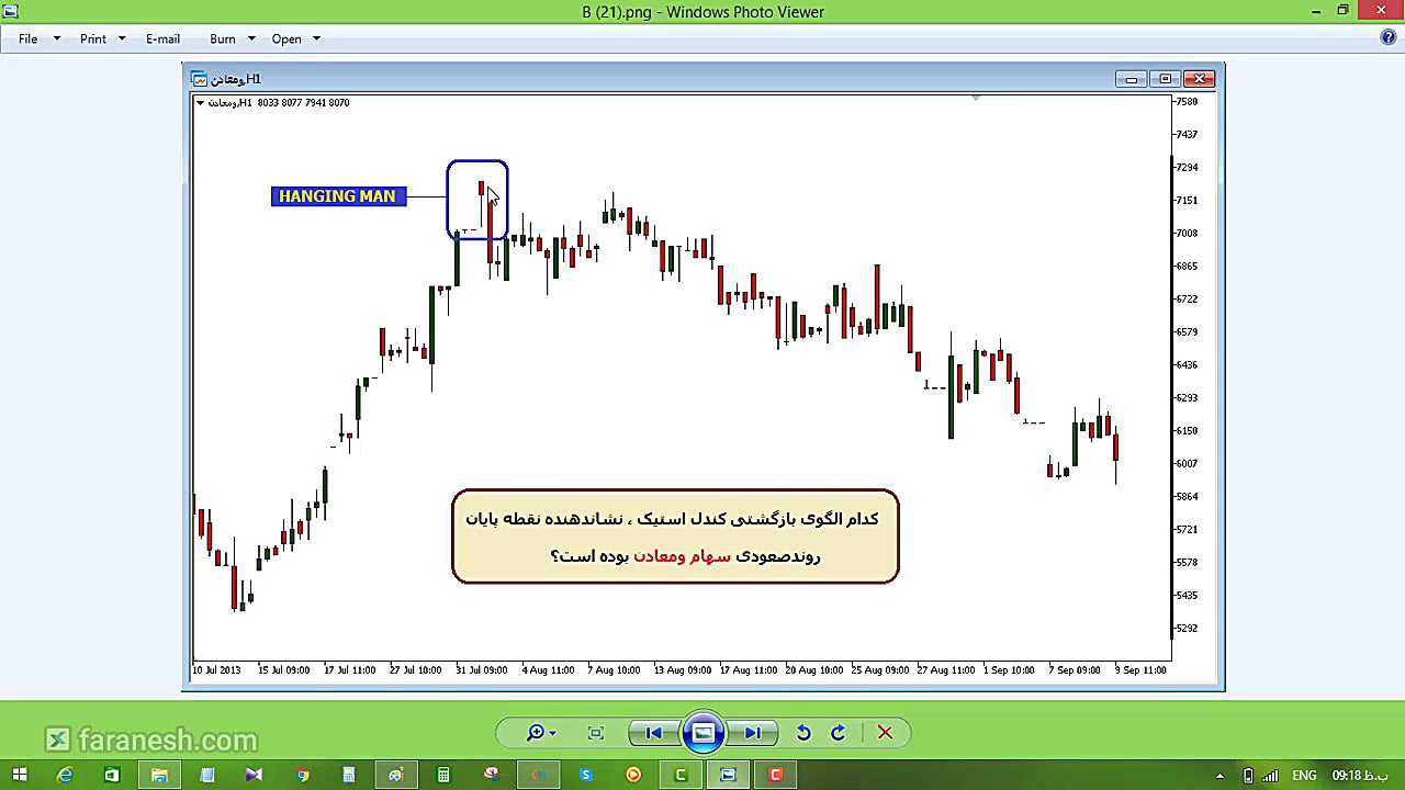 آموزش تحلیل تکنیکال بورس مقدما...