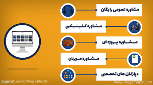 معرفی وب سایت مگامدیر