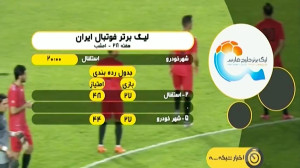 صحبتهای مربیان پیش از بازی شهر...