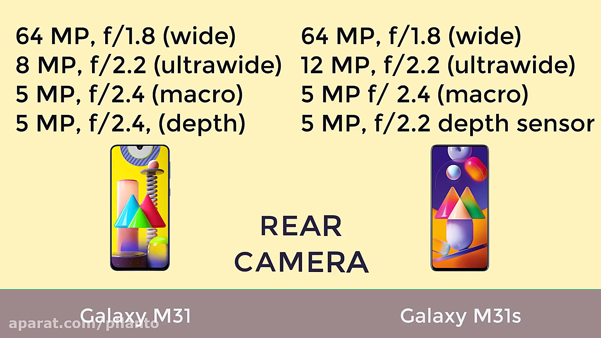 مقایسه گوشی سامسونگ گلکسی M31...