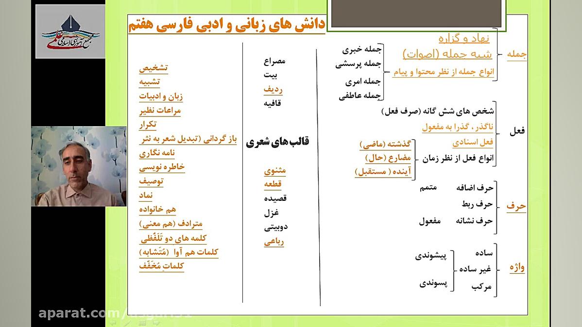 مرور دانش ادبی و زبانی فارسی ک...