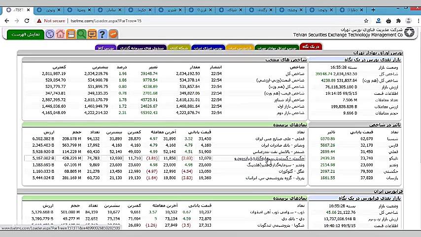 تحلیل روزانه بورس تهران ۱۳۹۹ ۰...