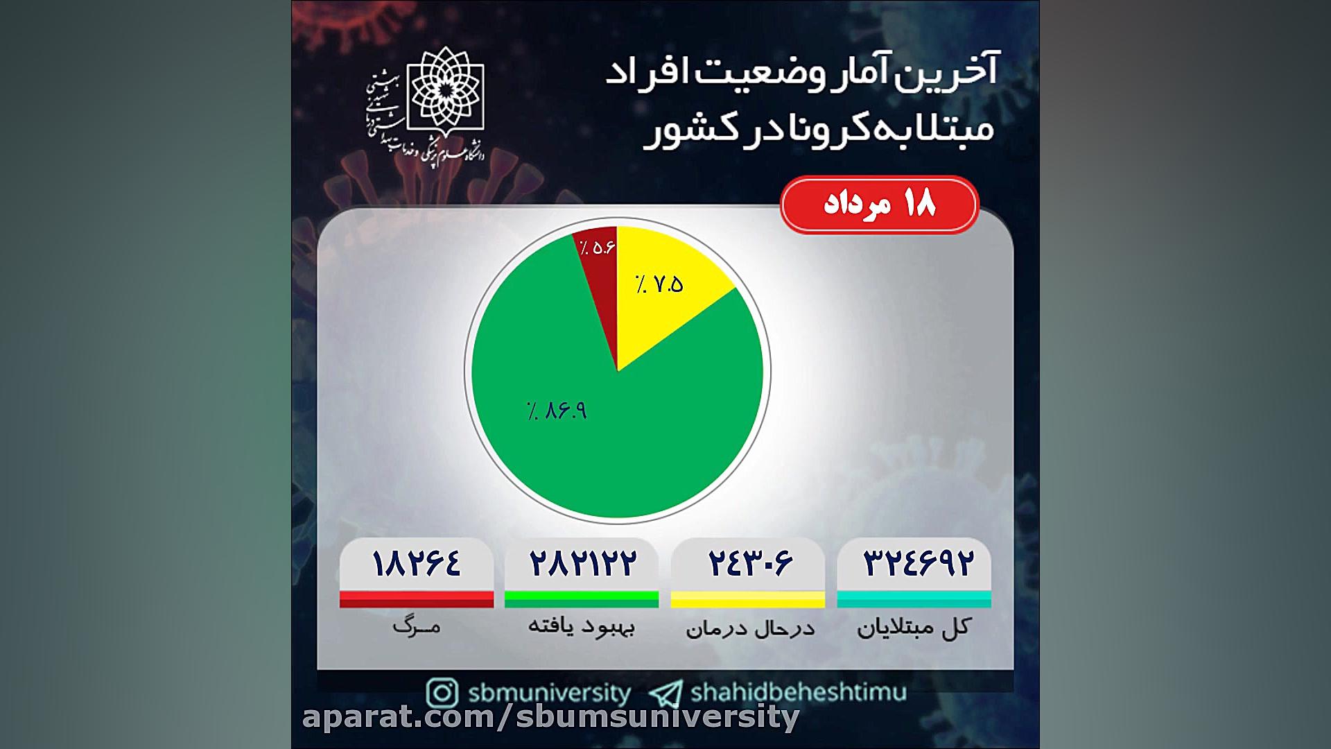 آخرین آمار کرونا|18 مردادماه