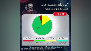 آخرین آمار کرونا|19 مرداد