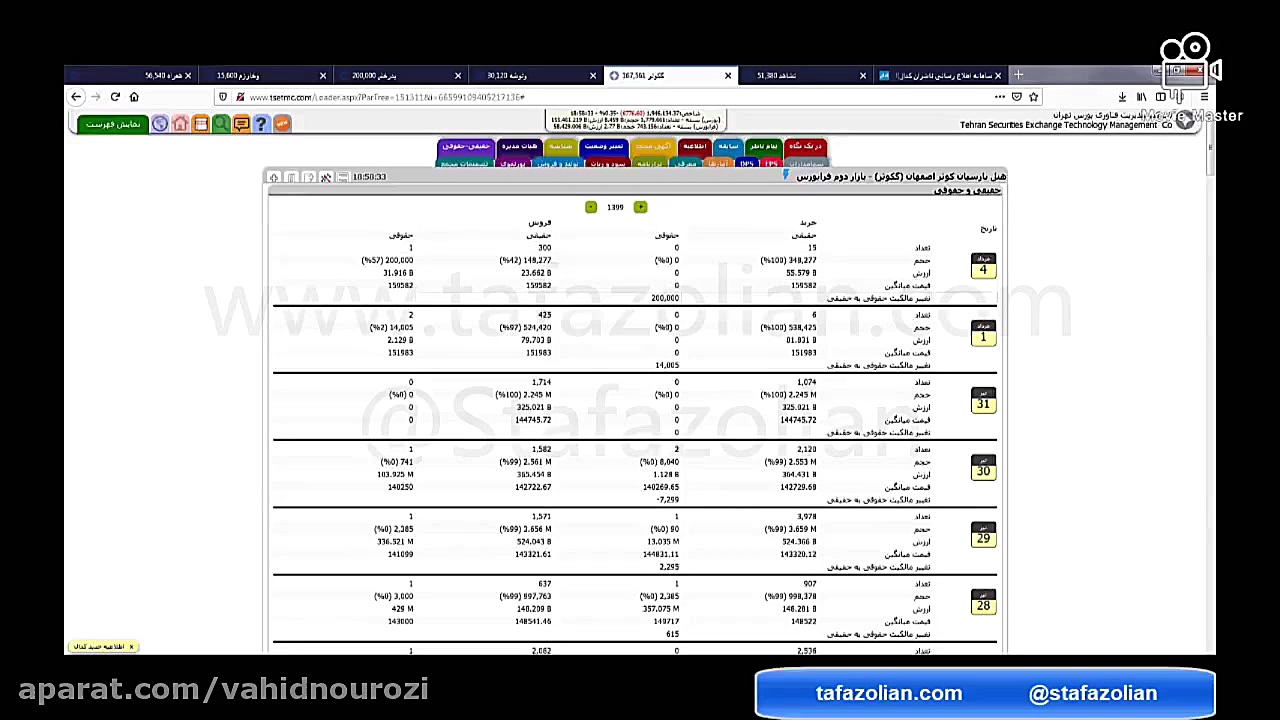 آموزش سایت tsetmc بررسی سهم وت...