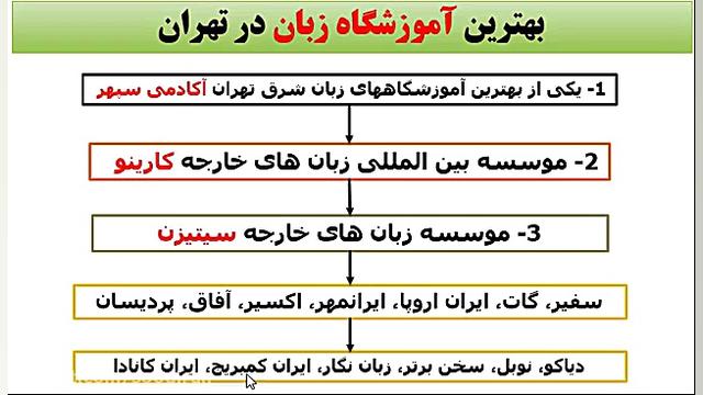 بهترین آموزشگاه زبان در تهران