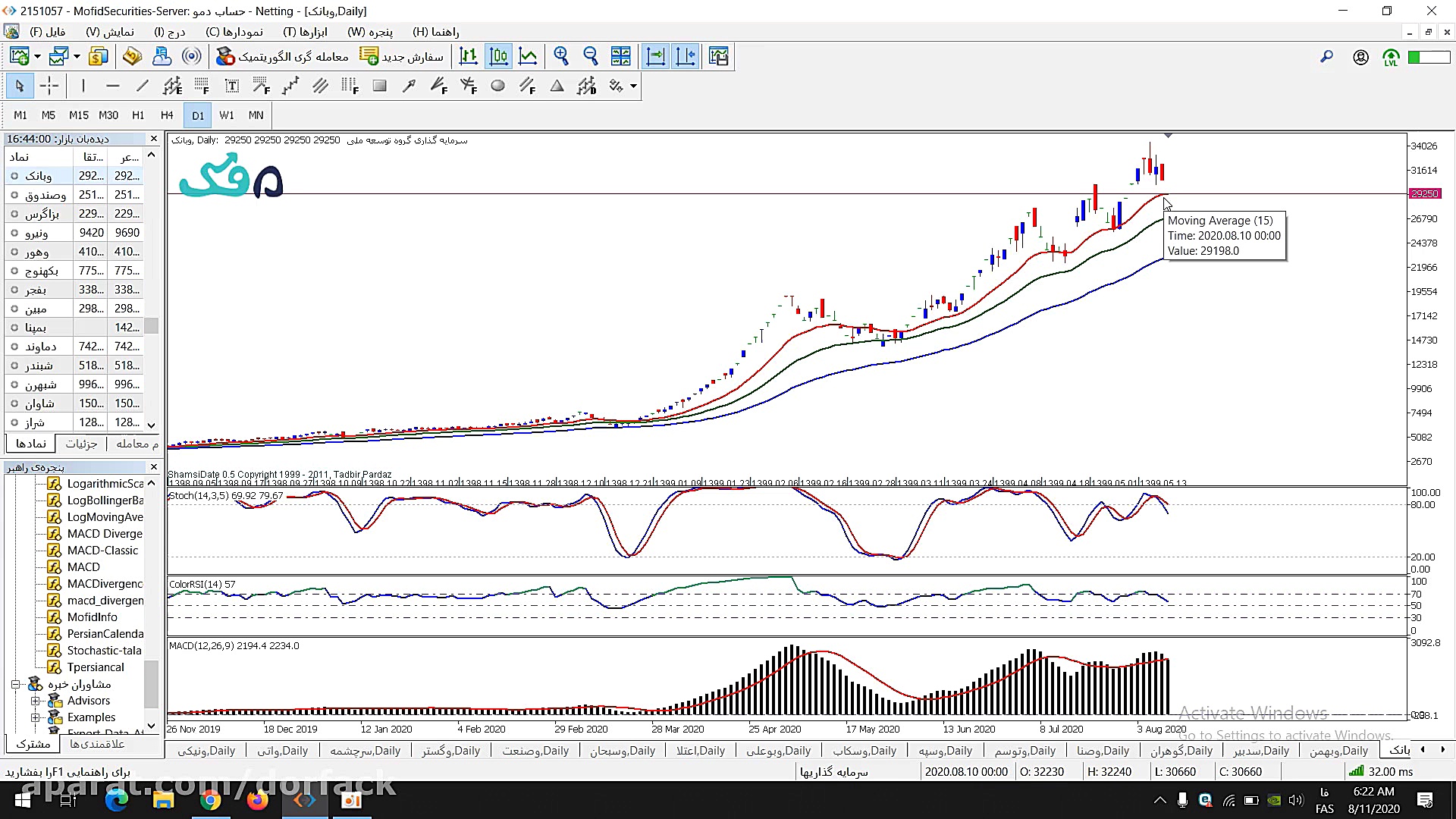 تحلیل تکنیکال وبانک