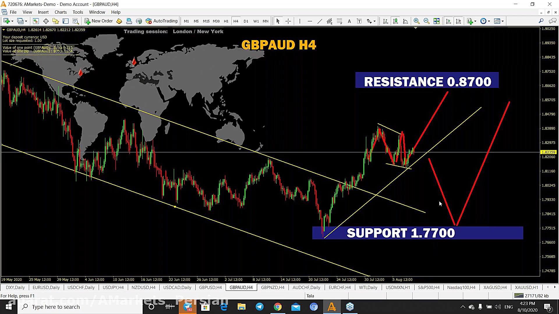 وبینار تحلیل آنلاین فارکس، سها...