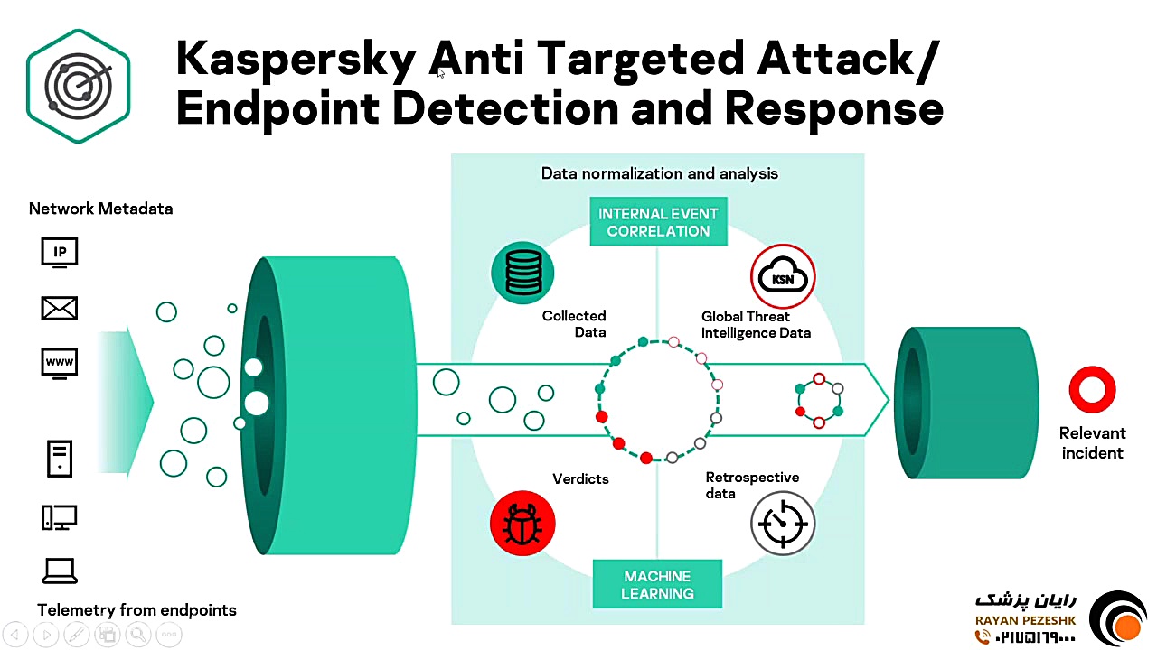 معرفی محصول KATA و مقایسه با K...