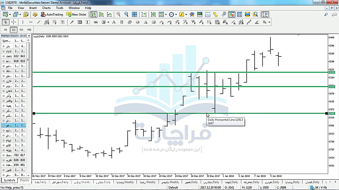 آموزش تحلیل تکنیکال قسمت سوم