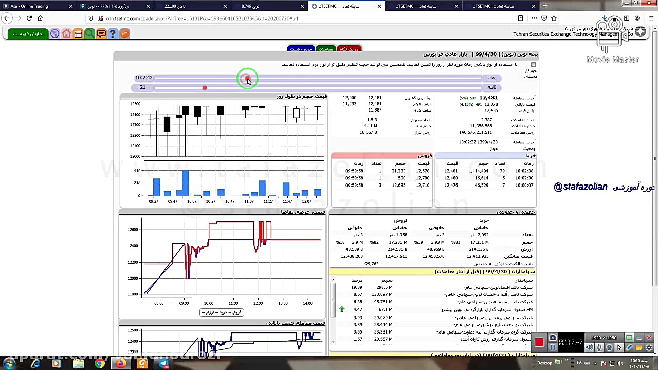 آموزش بورس خطوط مقاومت و حمایت...