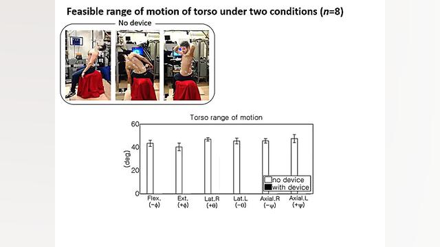 اسکلت بیرونی RoSE و ناهمواری س...