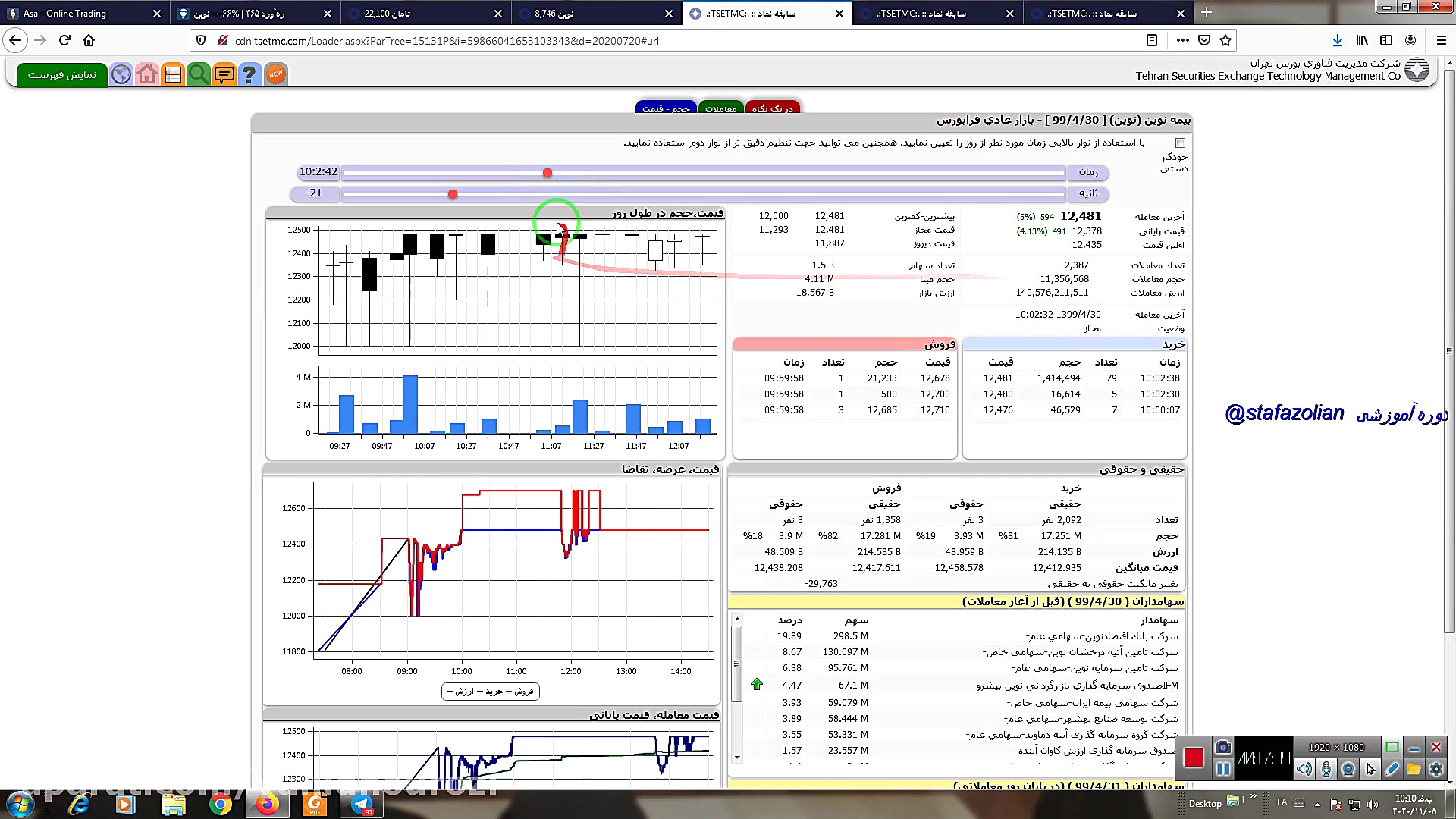 آموزش بورس پولبک به مقاومت