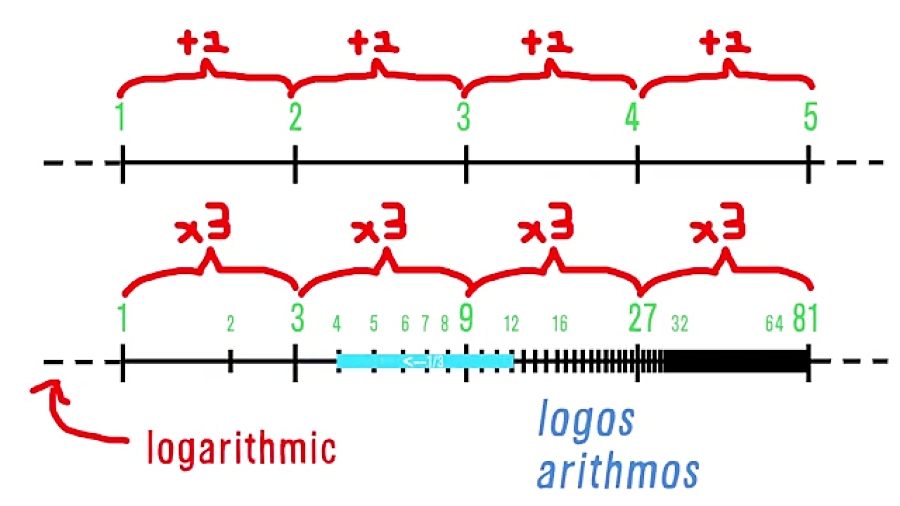 1 2 3 4 5 6 7 8 9 10 11 12 13...