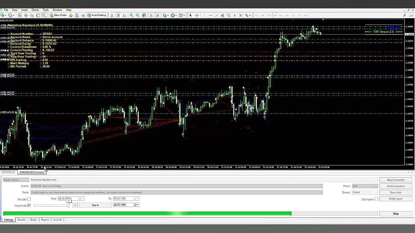 تست ربات فوقالعاده سودده Forex...