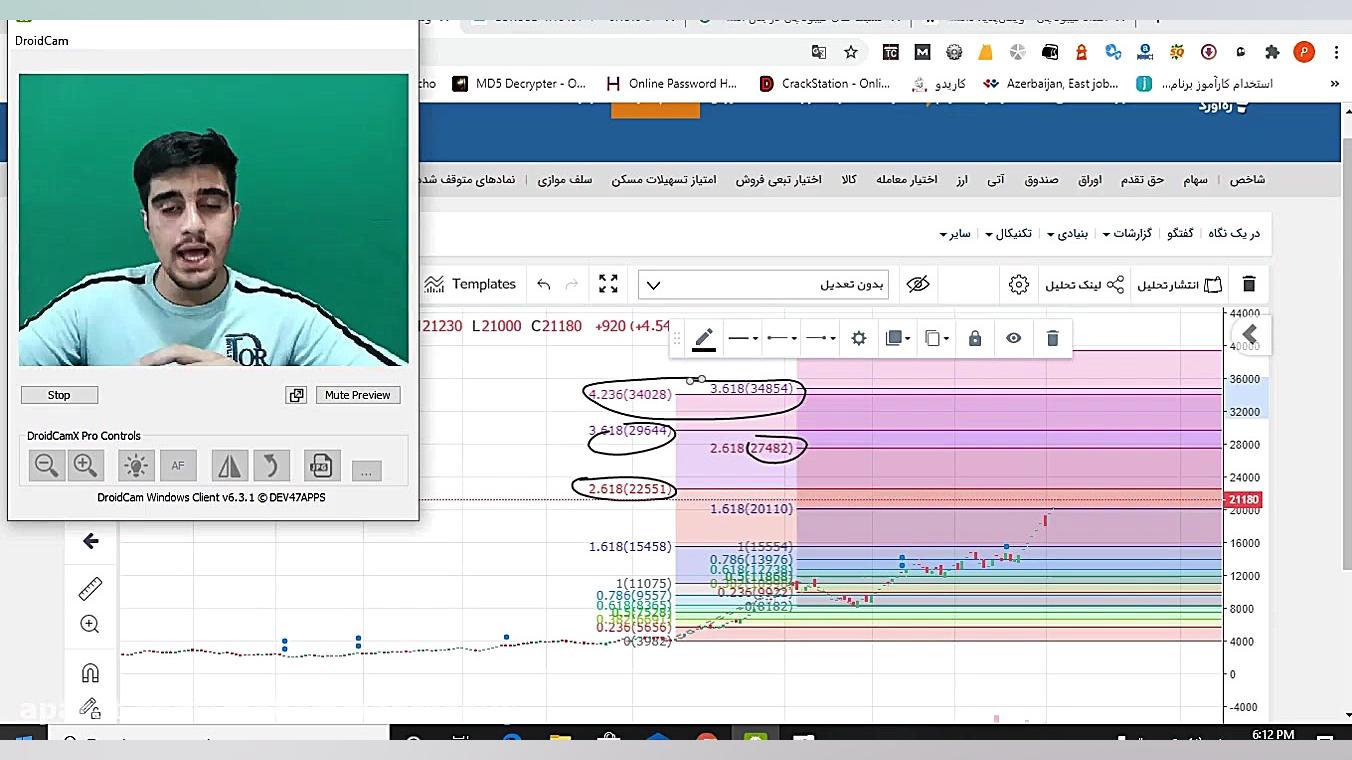 پکیج آموزش تحلیل تکنیکال