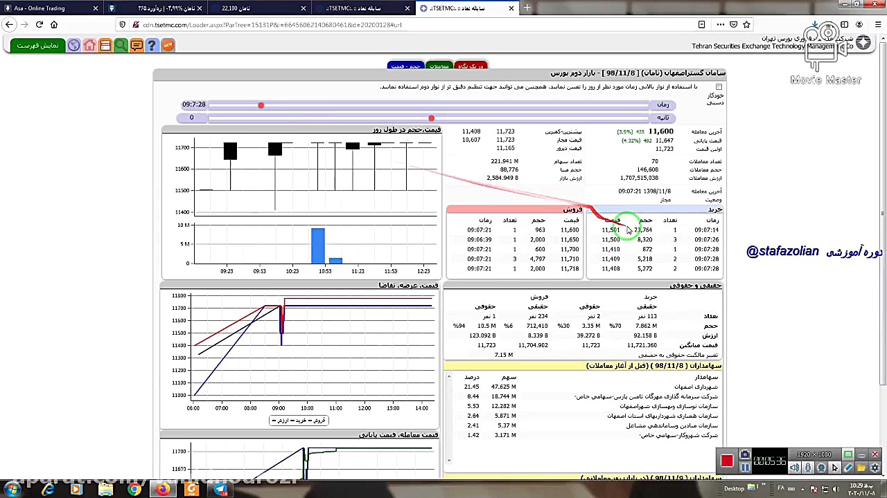 آموزش بورس تابلو خوانی روی مقا...