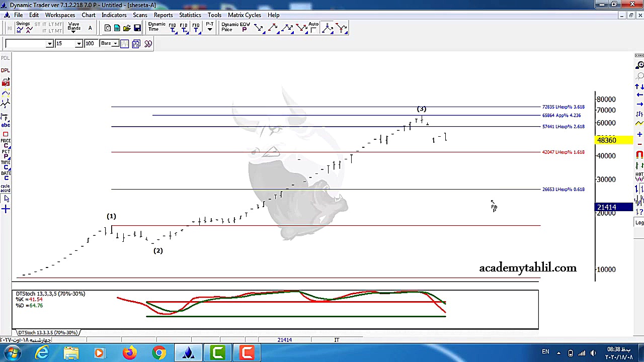 بازار بورس تحلیل سهم شستا شرکت...