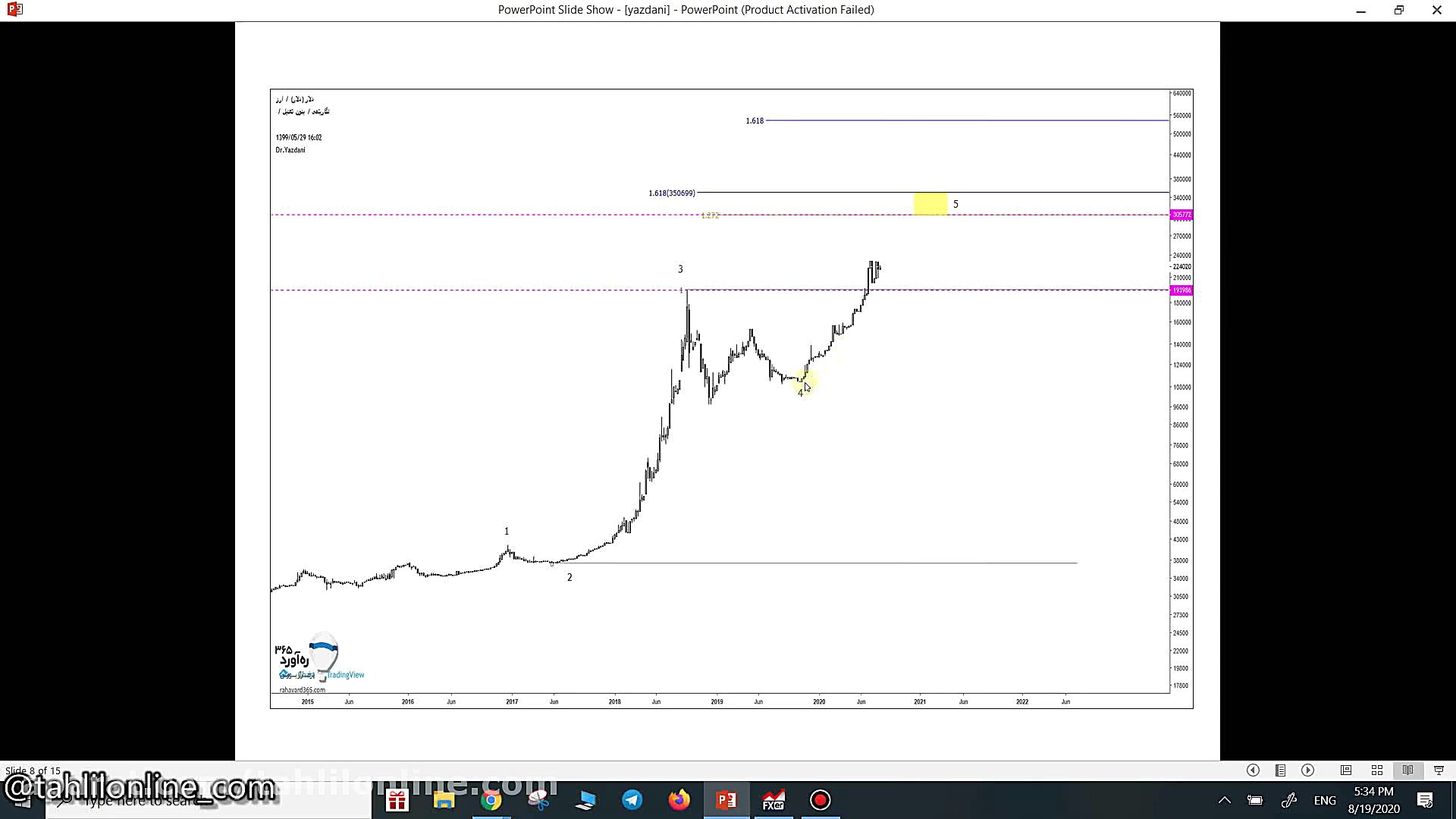وبینار تحلیل جو بازارـ 29 مردا...
