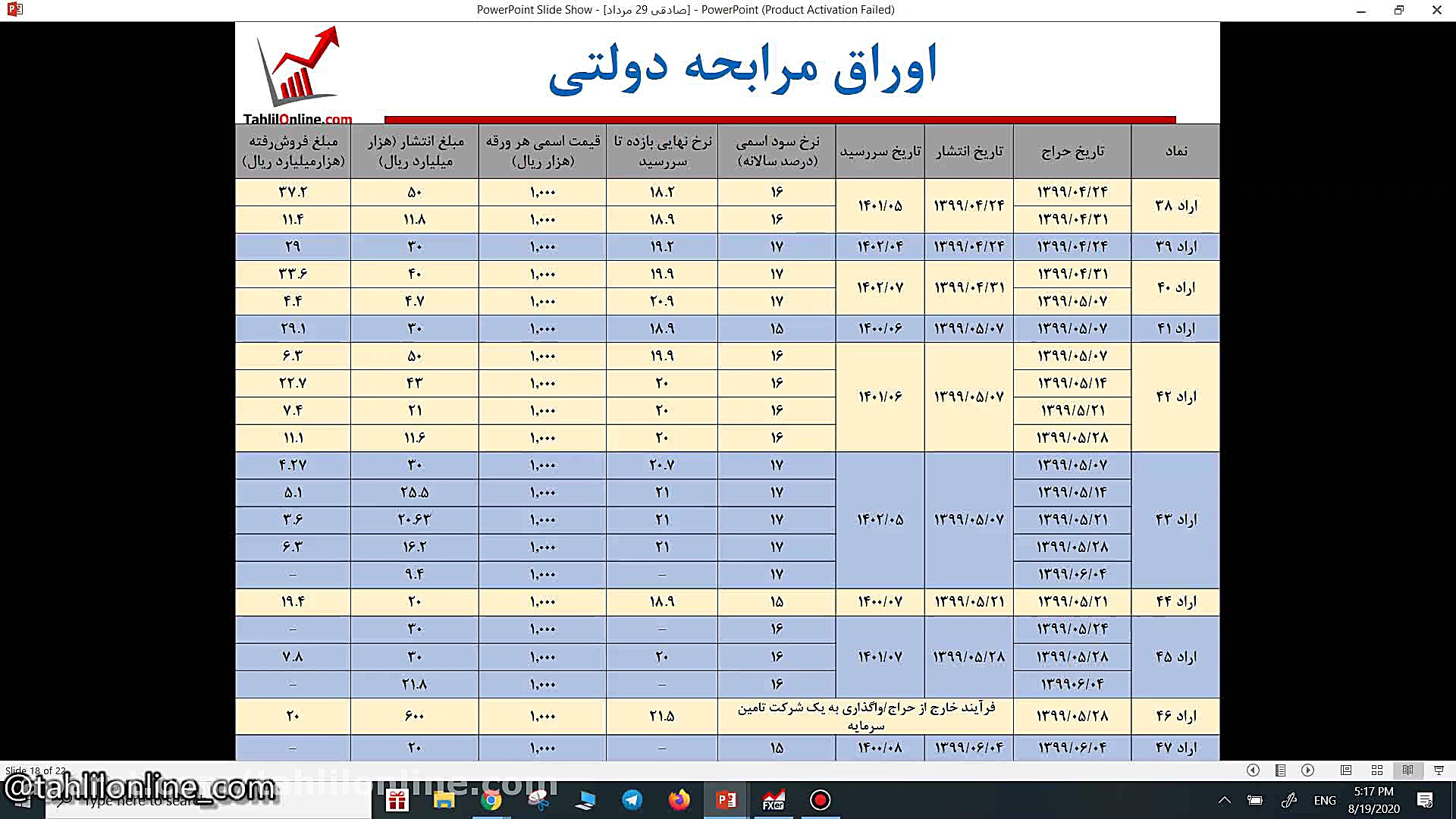 وبینار تحلیل جو بازارـ 29 مردا...