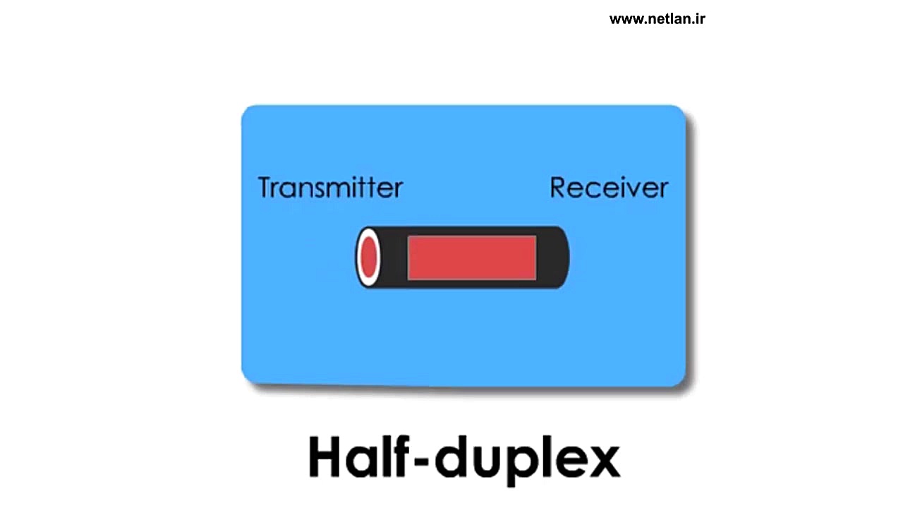 تفاوت Full Duplex و Half Duple...