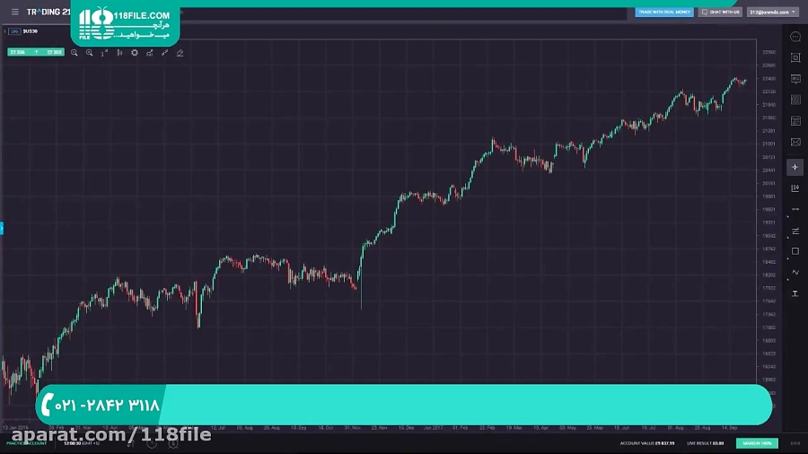 آموزش تحلیل تکنیکال | تحلیل تک...
