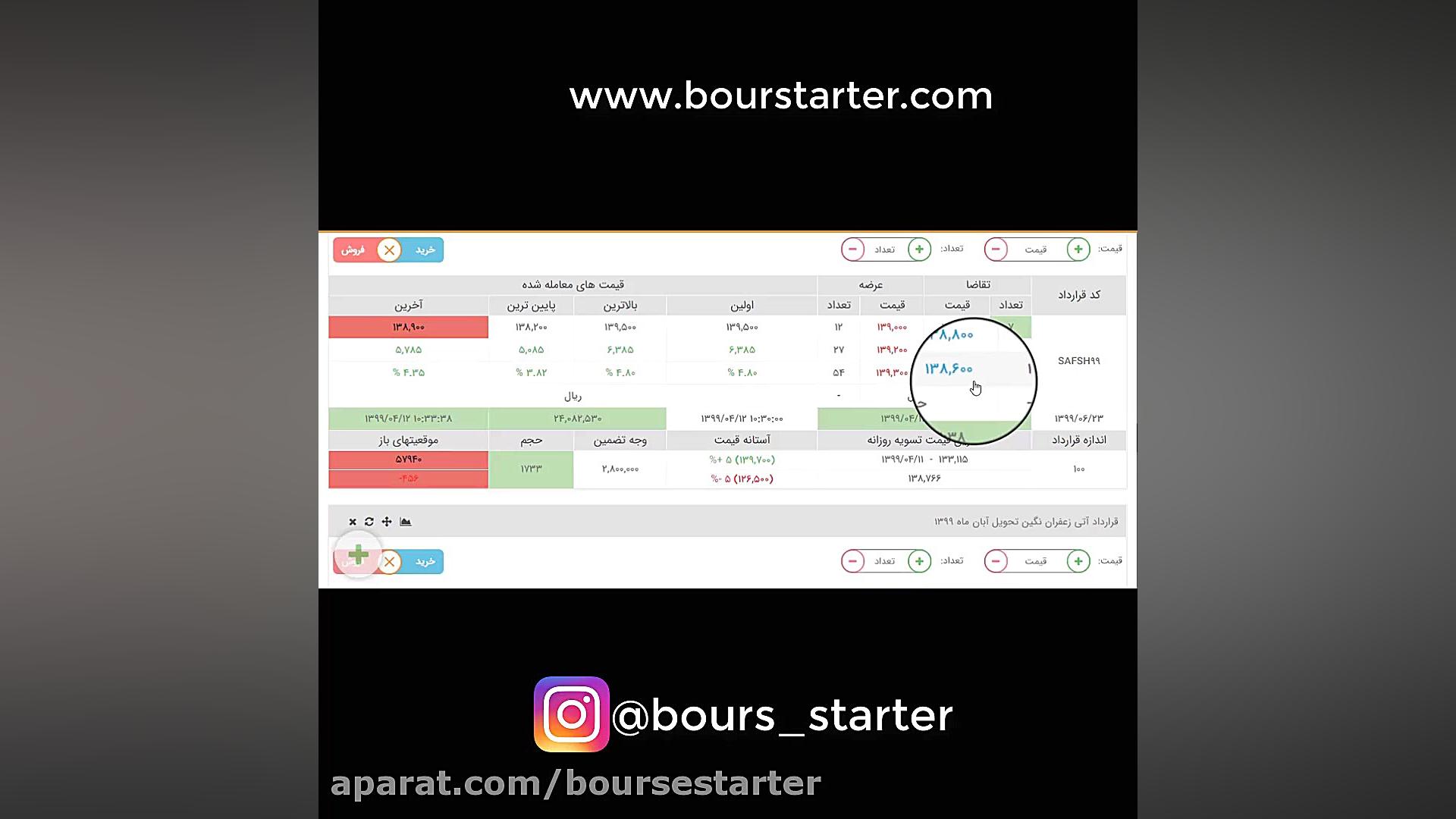 سودآوری در بازار آتی به کمک اه...