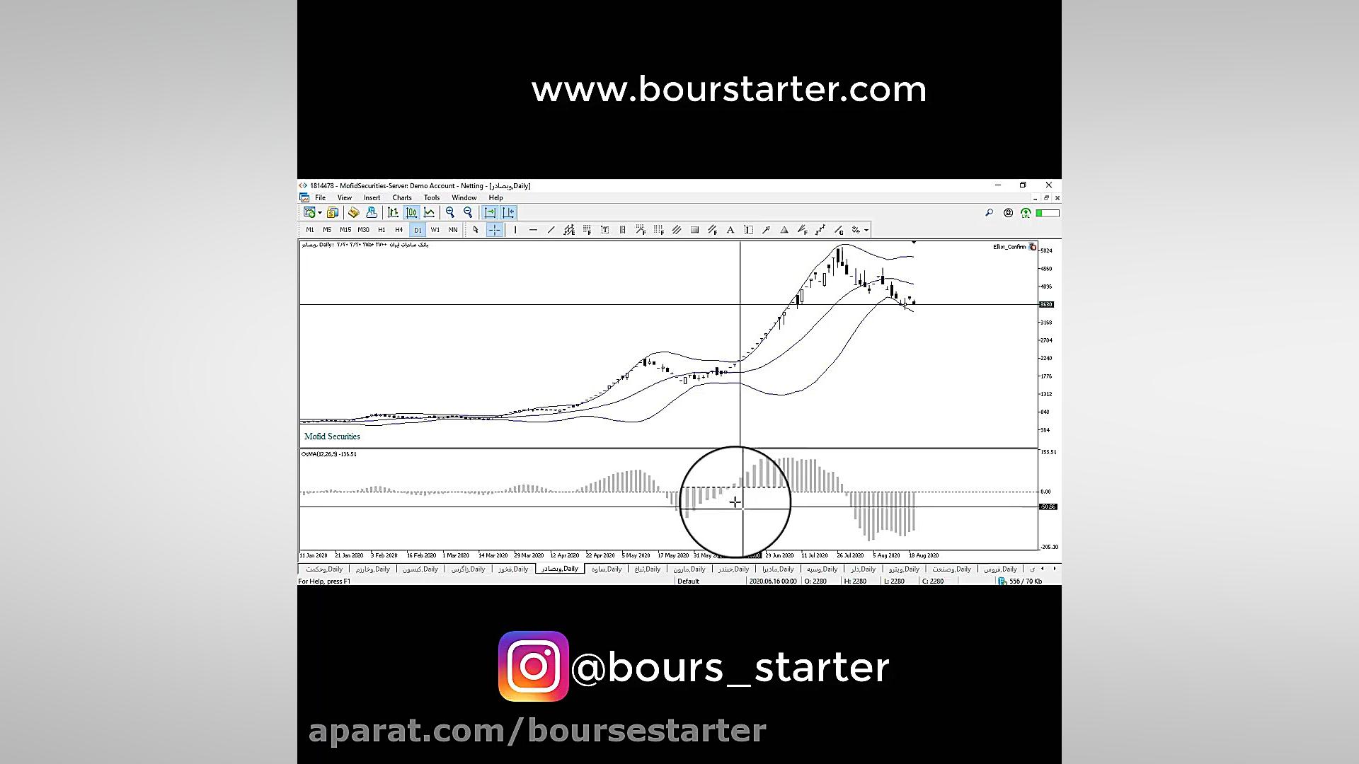 باند بولینگر