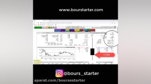 توضیح نحوه تشکیل کندل روی تابل...
