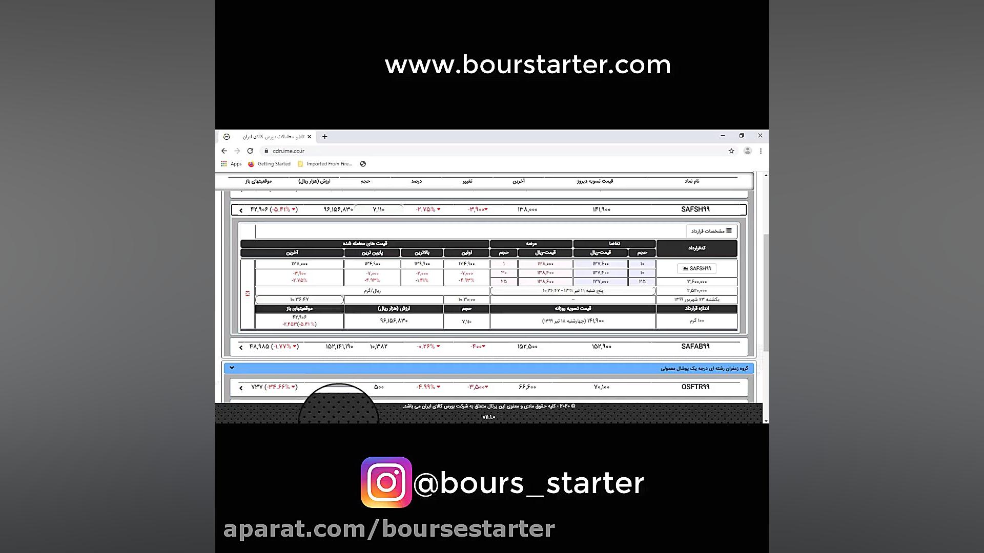 تحلیل تکنیکال در بازار آتی
