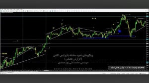 مشاهده رایگان گزارش هفتگی شمار...