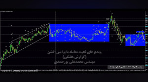 مشاهده رایگان گزارش هفتگی شمار...