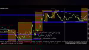 مشاهده رایگان گزارش هفتگی شمار...