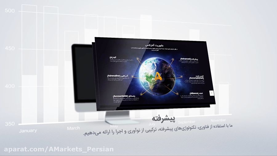 درباره AMarkets